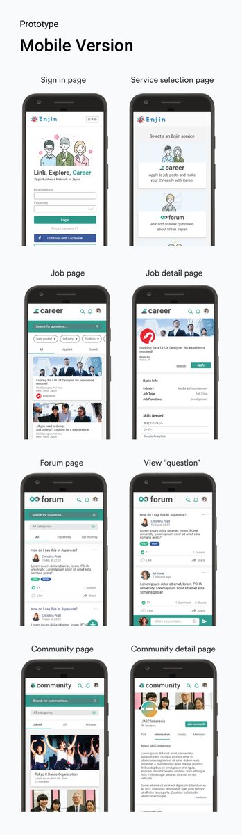 Mobile prototype screens detailed