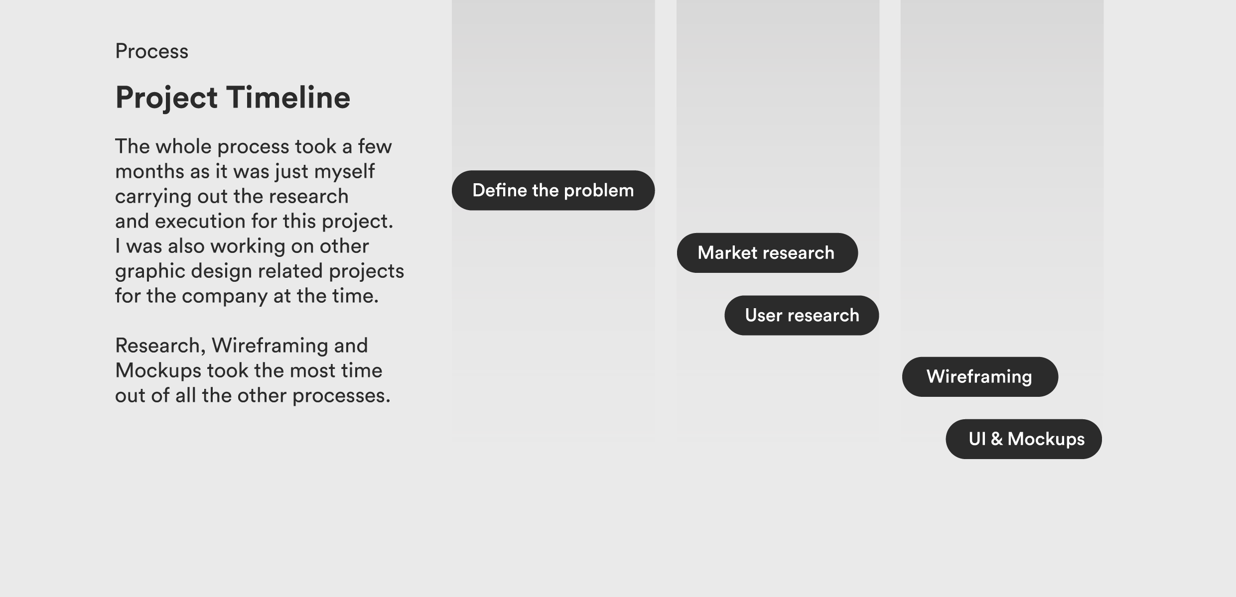 Project timeline and process