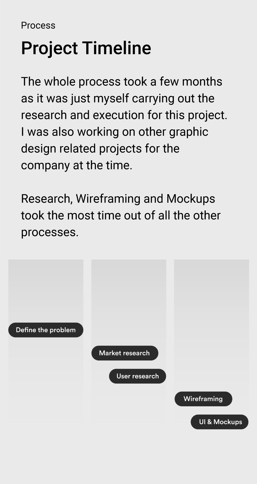 Project timeline and process methodology