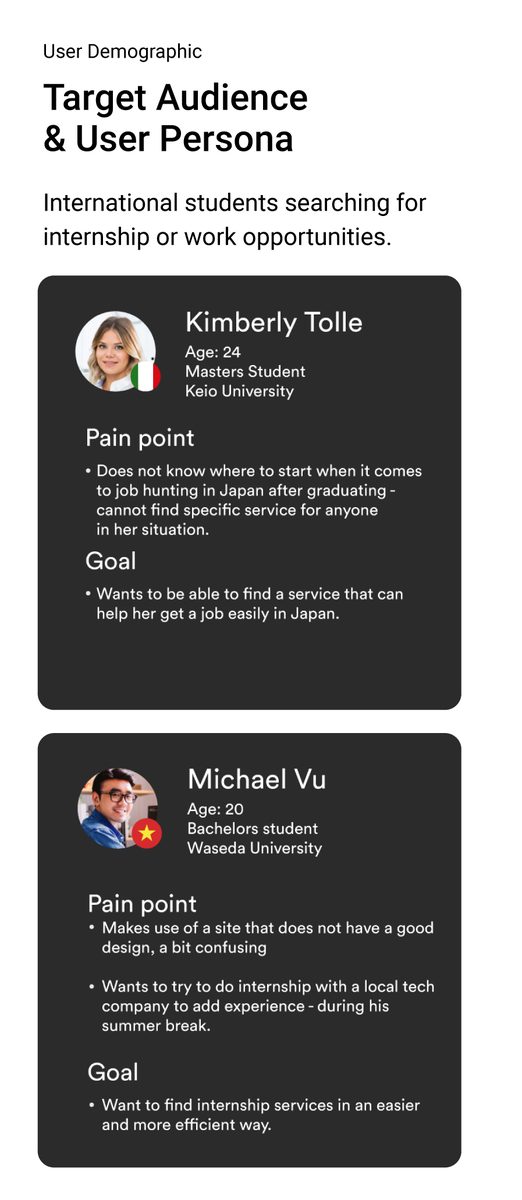 Target audience and user personas