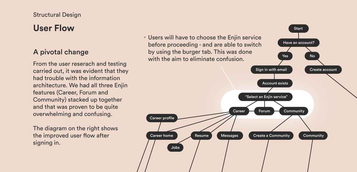 User flow improvements and structural design