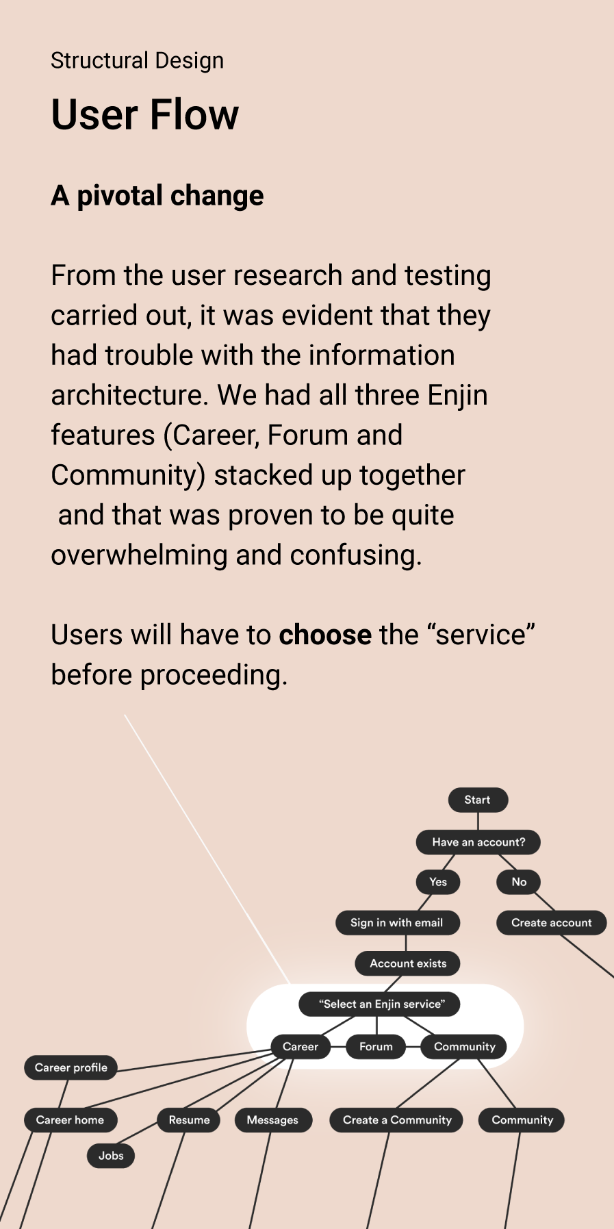 User flow improvements and structural design changes
